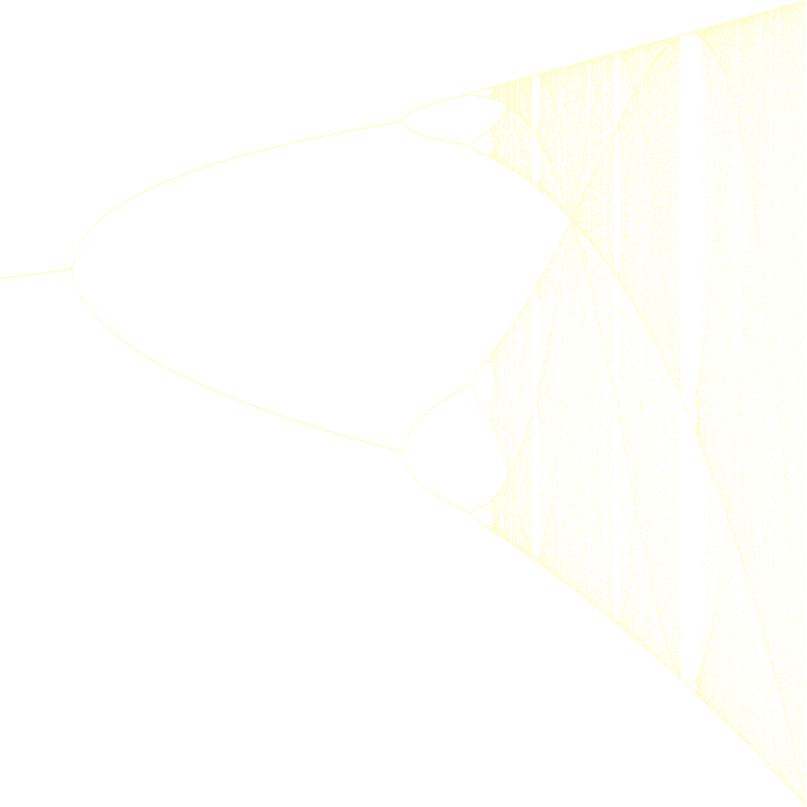 Bifurcation diagram of the logistic map: a single branch splitting into two, four, eight, then a dense chaotic band with windows of order.