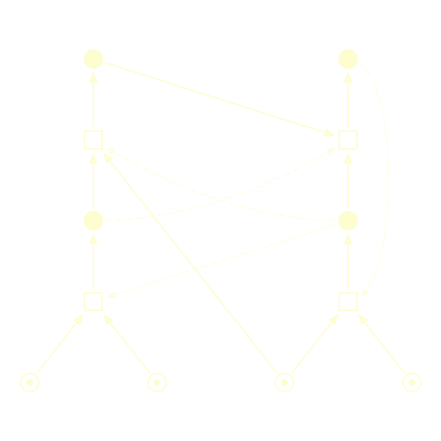 A layered network: four food molecules on the bottom row feed two reactions, whose products feed two more reactions above; solid arrows carry reactants and products, dashed arrows show each reaction catalysed by a molecule the network itself makes.